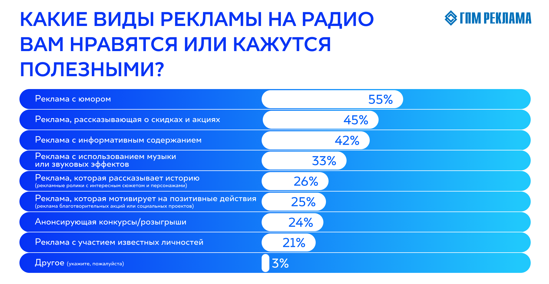 4. Без подписи